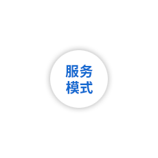 信息化精準(zhǔn)招商業(yè)務(wù)模式